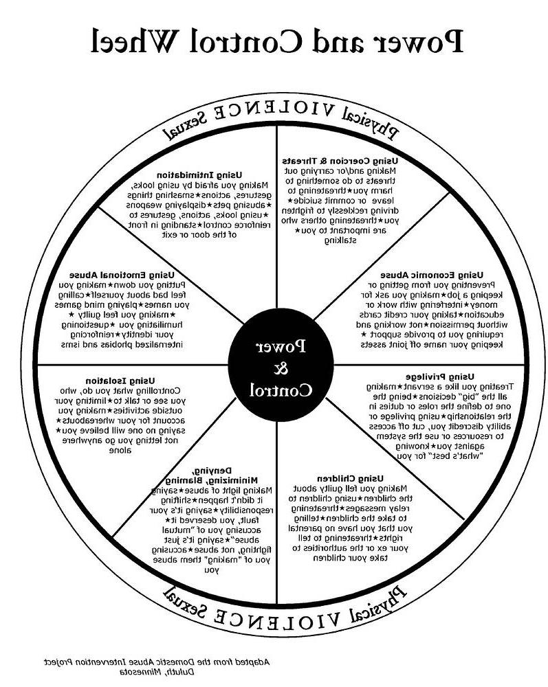 The Power and Control Wheel detailing the tactics abusers use to establish dominance